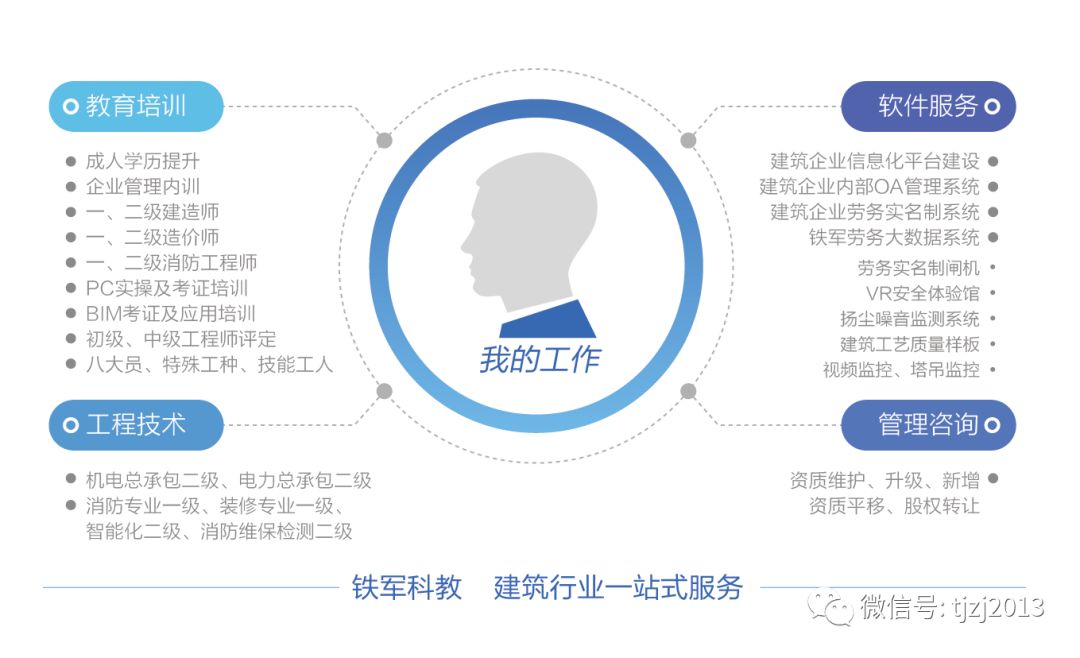 2019年一級建造師準(zhǔn)考證打印時(shí)間及注意事項(xiàng)