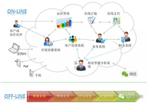 智慧物流與云計算 網(wǎng)易訂閱視角下的技術(shù)融合與應(yīng)用前景