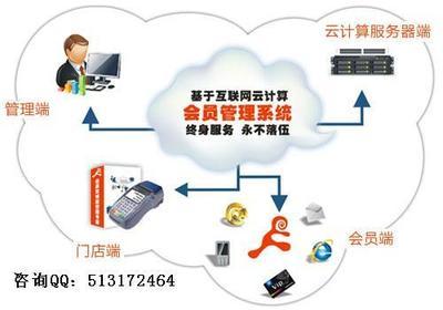 酒店管理專業院校合作 北京泰能軟件如何構建“學-產-供”閉環生態