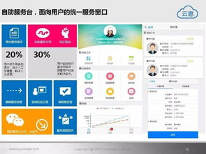 云惠ITSM2.0 企業智能IT運營的全面解決方案
